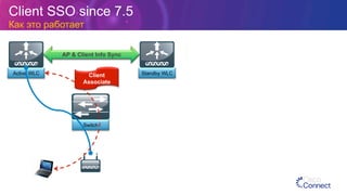 Switch
Client SSO since 7.5
Как это работает
AP & Client Info Sync
Active WLC Standby WLCClient
Associate
 