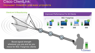 Cisco ClientLink:
Улучшает Downlink для всех устройств
Boost signal strength
wherever you are and as you
move for 802.11a/g/n/ac clients
1SS 1SS 2SS 3SS
802.11a/g/n/ac
ClientLink 3.0 Beamforming
Improved Performance For All Clients
 