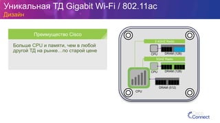 Уникальная ТД Gigabit Wi-Fi / 802.11ac
Дизайн
DRAM (512)
5GHZ Radio
CPU
DRAM (128)CPU
DRAM (128)CPU
2.4GHZ Radio
Преимущество Cisco
Больше CPU и памяти, чем в любой
другой ТД на рынке…по старой цене
 