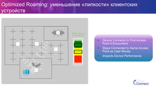 Optimized Roaming: уменьшение «липкости» клиентских
устройств
Mobile Device
Performance
•  Device Connects to First Access
Point it Encounters
•  Stays Connected to Same Access
Point as User Moves
•  Impacts Device Performance
 