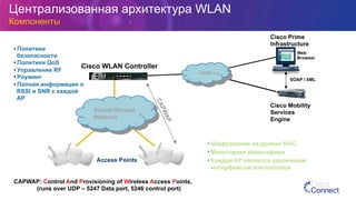 Централизованная архитектура WLAN
Компоненты
Access Points
• Политики
безопасности
• Политики QoS
• Управление RF
• Роуминг
• Полная информация о
RSSI и SNR с каждой
AP
• Шифрование на уровне MAC
• Мониторинг радиоэфира
• Каждая AP является удаленным
интерфейсом контроллера
Switch/Routed
Network
Cisco WLAN Controller
Cisco Prime
Infrastructure
SNMP v3
Web
Browser
Cisco Mobility
Services
Engine
CAPWAP: Control And Provisioning of Wireless Access Points,
(runs over UDP – 5247 Data port, 5246 control port)
SOAP / XML
 