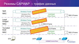 Режимы CAPWAP – трафик данных
19
WTP ACSTA
Wireless Frame
Wireless Frame
802.3 Frame
Wireless Phy
MAC Sublayer
Wireless Frame 802.3 Frame
CAPWAP
Data Plane
802.3 Frame
802.3 Frame
CAPWAP
Data Plane
Wireless Phy
MAC Sublayer
Wireless Phy
MAC Sublayer
Split
MAC
Local
bridged
MAC
Tunneled
local
MAC
Local Mode
FlexConnect
Converged Access for
Inter-WLC-Traffic
CAPWAP Control Plane
 