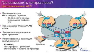 Где разместить контроллеры?
Централизованные WLC
23
§  Концепция модуля
беспроводных сервисов
§  Однозначная точка входа
беспроводного трафика в
сеть
§  Нет множества Wireless VLAN
в сети
§  Лучшая производительность
при L2 роуминге
§  Рекомендованный дизайн для
кампусных сетей
L3
SiSi SiSiSiSi SiSi
Core
L3L3
Data Center
SiSi
SiSi
WLC
WLC
Wireless Service Block
SiSi SiSi
L2
SiSi SiSi
Аспекты:
Путь трафика, Пропускная
способность и емкость контроллера
 
