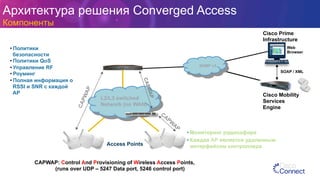 Архитектура решения Converged Access
Компоненты
Access Points
• Политики
безопасности
• Политики QoS
• Управление RF
• Роуминг
• Полная информация о
RSSI и SNR с каждой
AP
• Мониторинг радиоэфира
• Каждая AP является удаленным
интерфейсом контроллера
L2/L3 switched
Network (no WAN)
Cisco Prime
Infrastructure
SNMP v3
Web
Browser
Cisco Mobility
Services
Engine
CAPWAP: Control And Provisioning of Wireless Access Points,
(runs over UDP – 5247 Data port, 5246 control port)
SOAP / XML
CAPWAP
 