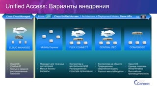 Unified Access: Варианты внедрения
Mobility EхpressCLOUD MANAGED FLEX CONNECT CENTRALIZED CONVERGED
•  Одна OS
•  Слабый IT
•  Малые и средние
распределенные
компании
•  Подходит для точечных
инсталляций
•  Малый бизнес/
филиалы
•  Контроллер в
центральном ЦОД
•  Распределенная
структура организации
•  Контроллер на объекте
•  Традиционная
оверлейная модель
•  Хорошо масштабируется
•  Одна IOS
•  Единые политики
Wired/Wireless
•  Высочайшая
производительность
Dashboard
WAN Intranet
Cisco Unified Access: 1 Architecture, 4 Deployment Modes, Same APsCisco Cloud Managed Prime	
   ISE	
  
 