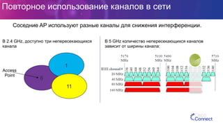 Повторное использование каналов в сети
6
1
11
Access
Point
Соседние AP используют разные каналы для снижения интерференции.
В 2.4 GHz, доступно три непересекающихся
канала
В 5 GHz количество непересекающихся каналов
зависит от ширины канала:
 