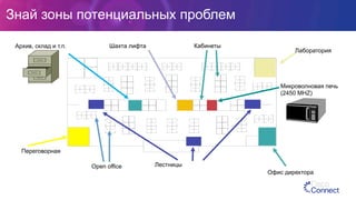 Знай зоны потенциальных проблем
Микроволновая печь
(2450 MHZ)
Архив, склад и т.п.
Лестницы
Шахта лифта
Лаборатория
Переговорная
Кабинеты
Open office
Офис директора
 