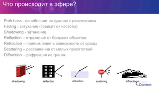 Что происходит в эфире?
Path Loss - ослабление: затухание с расстоянием
Fading - затухание (зависит от частоты)
Shadowing - затенение
Reflection – отражение от больших объектов
Refraction – преломление в зависимости от среды
Scattering – рассеивание от малых препятствий
Diffraction – дифракция на гранях
reflection scattering diffractionshadowing refraction
 