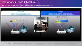 Технология Cisco ClientLink
Cisco ClientLink—Улучшает производительность беспроводных клиентов
Интеллектуальное формирование диаграммы направленности
 