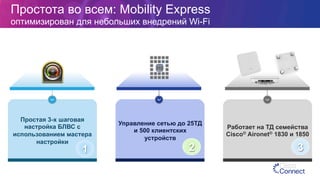 Простая 3-х шаговая
настройка БЛВС с
использованием мастера
настройки
Управление сетью до 25ТД
и 500 клиентских
устройств
802.11ac
Wave 2
Работает на ТД семейства
Cisco® Aironet® 1830 и 1850
Простота во всем: Mobility Express
оптимизирован для небольших внедрений Wi-Fi
1 2 3
 