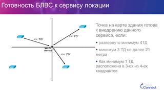 Готовность БЛВС к сервису локации
Точка на карте здания готова
к внедрению данного
сервиса, если:
§ развернуто минимум 4ТД
§ минимум 3 ТД не далее 21
метра
§ Как минимум 1 ТД
расположена в 3-ех из 4-ех
квадрантов
 