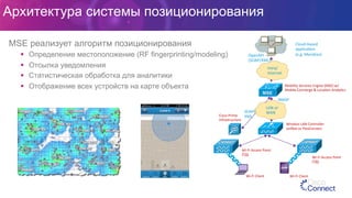Архитектура системы позиционирования
MSE реализует алгоритм позиционирования
§  Определение местоположение (RF fingerprinting/modeling)
§  Отсылка уведомления
§  Статистическая обработка для аналитики
§  Отображение всех устройств на карте объекта
Cloud-­‐based	
  
applicaNon	
  
(e.g.	
  Meridian)	
  OpenAPI	
  
(SOAP/XML)	
  
NMSP	
  
Mobility	
  Services	
  Engine	
  (MSE)	
  w/	
  
Mobile	
  Concierge	
  &	
  LocaNon	
  AnalyNcs	
  
Wireless	
  LAN	
  Controller	
  
uniﬁed	
  or	
  FlexConnect	
  
Wi-­‐Fi	
  Access	
  Point	
  
(ТД)	
  
Wi-­‐Fi	
  Access	
  Point	
  
(ТД)	
  
Wi-­‐Fi	
  Client	
   Wi-­‐Fi	
  Client	
  
Cisco	
  Prime	
  
Infrastructure	
  
Intra/	
  
Internet	
  
LAN	
  or	
  
WAN	
  SOAP/	
  
XML	
  
 
