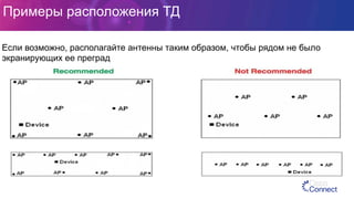 Примеры расположения ТД
Если возможно, располагайте антенны таким образом, чтобы рядом не было
экранирующих ее преград
 