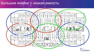 Большие ячейки = низкая емкость
 