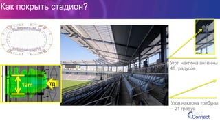 Угол наклона трибуны
– 21 градус
Угол наклона антенны
48 градусов
ТД12m
Как покрыть стадион?
 