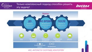 Только	
  комплексный	
  подход	
  способен	
  решить	
  
эту	
  задачу!
ДО
Обнаружение
Блокирование
Защита
ВО ВРЕМЯ ПОСЛЕ
Контроль
Применение
Усиление
Видимость
Сдерживание
Устранение
Угрозы
Сеть Оконечные
устройства
Мобильные
устройства
Виртуальные
машины
Облако
В	
  определенный
момент Непрерывно
 