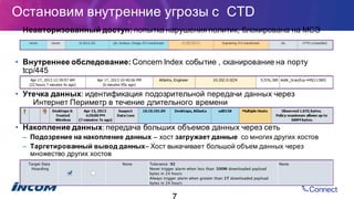 Остановим  внутренние  угрозы  с   CTD
• Неавторизованный  доступ:  попытка  нарушения  политик,  блокирована  на  МСЭ
• Внутреннее  обследование:  Concern Index  событие  ,  сканирование  на  порту  
tcp/445
• Накопление  данных: передача  больших  объемов  данных  через  сеть
– Подозрение  на  накопление  данных  – хост  загружает  данные   со  многих  других  хостов
– Таргетированный вывод  данных– Хост  выкачивает  большой  объем  данных  через  
множество  других  хостов
• Утечка  данных: идентификация  подозрительной  передачи  данных  через  
Интернет  Периметр  в  течение  длительного  времени
 