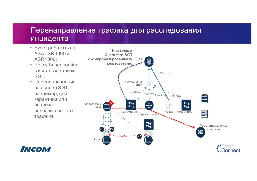 Схема защиты нарушенных прав в сети интернет. Архитектура защиты кии l3. Защита кии архитектура.