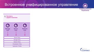 Встроенное унифицированное управление
Эксперты
задают политики1
Унифицированное
Управление
Application Profiles
Virtualization Policy
Network Policy
Storage Policy
Server Policy
Storage
SME
Server
SME
Network
SME
 