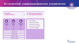 Встроенное унифицированное управление
Эксперты
задают политики1 Политики используются
для создания шаблонов2
Application Profiles
Virtualization Policy
Network Policy
Storage Policy
Server Policy
Storage
SME
Server
SME
Network
SME
•  Имя сервера
•  UUID, MAC, WWN
•  Параметры загрузки
•  Настройки LAN, SAN
•  Политика Firmware
Унифицированное
Управление
 