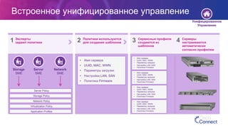 Встроенное унифицированное управление
Эксперты
задают политики1 Политики используются
для создания шаблонов2 Сервисные профили
создаются из
шаблонов
3 Серверы
настраиваются
автоматически
согласно профилям
4
Application Profiles
Virtualization Policy
Network Policy
Storage Policy
Server Policy
Storage
SME
Server
SME
Network
SME
•  Имя сервера
•  UUID, MAC, WWN
•  Параметры загрузки
•  Настройки LAN, SAN
•  Политика Firmware
Унифицированное
Управление
•  Имя сервера
•  UUID, MAC, WWN
•  Параметры загрузки
•  Настройки LAN, SAN
•  Политика Firmware
•  Имя сервера
•  UUID, MAC, WWN
•  Параметры загрузки
•  Настройки LAN, SAN
•  Политика Firmware
•  Имя сервера
•  UUID, MAC, WWN
•  Параметры загрузки
•  Настройки LAN, SAN
•  Политика Firmware
•  Имя сервера
•  UUID, MAC, WWN
•  Параметры загрузки
•  Настройки LAN, SAN
•  Политика Firmware
 