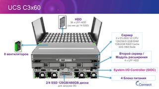UCS C3х60
HDD
56 x LFF HDD
(из них до 14 SSD)
8 вентиляторов
Сервер
2 x E5-2600 V2 CPU
128/256/512GB RAM
1GB/4GB RAID Cache
SAS HBA Node
Второй сервер /
Модуль расширения
4 x LFF HDD
2/4 SSD 120GB/480GB диска
для загрузки ОС
System I/O Controller (SIOC)
4 Блока питания
 