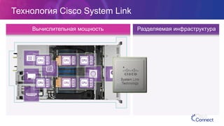 Технология Cisco System Link
Вычислительная мощность Разделяемая инфраструктура
 