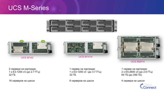 1 2
2 сервера на картридж:
1 x E3-1200 v3 (до 2.7 ГГц)
32 ГБ
16 серверов на шасси
1 сервер на картридж:
1 x E3-1200 v3 (до 3.7 ГГц)
32 ГБ
8 серверов на шасси
1 сервер на картридж:
2 x E5-2600 v3 (до 2.6 ГГц)
64 ГБ (до 256 ГБ)
4 сервера на шасси
UCS M142 UCS M1414
UCS M2814
UCS M-Series
 