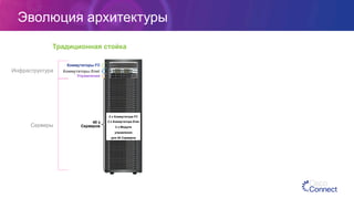 Эволюция архитектуры
Традиционная стойка
HP
ProLiant
DL320 G5p
UID 1 2
HP
ProLiant
DL320 G5p
UID 1 2
HP
ProLiant
DL320 G5p
UID 1 2
HP
ProLiant
DL320 G5p
UID 1 2
HP
ProLiant
DL320 G5p
UID 1 2
HP
ProLiant
DL320 G5p
UID 1 2
HP
ProLiant
DL320 G5p
UID 1 2
HP
ProLiant
DL320 G5p
UID 1 2
HP
ProLiant
DL320 G5p
UID 1 2
HP
ProLiant
DL320 G5p
UID 1 2
HP
ProLiant
DL320 G5p
UID 1 2
HP
ProLiant
DL320 G5p
UID 1 2
HP
ProLiant
DL320 G5p
UID 1 2
HP
ProLiant
DL320 G5p
UID 1 2
HP
ProLiant
DL320 G5p
UID 1 2
HP
ProLiant
DL320 G5p
UID 1 2
UID
1
2
HP
ProLiant
DL365
G5
UID
1
2
HP
ProLiant
DL365
G5
MODE
STACK
SPEED
DUPLX
STAT
MASTR
RPS
SYST
Catalyst 3750 SERIES
1 2 3 4 5 6 7 8 9 10 11 12
1X
2X
11X
12X
13 14 15 16 17 18 19 20 21 22 23 24
13X
14X
23X
24X
MODE
STACK
SPEED
DUPLX
STAT
MASTR
RPS
SYST
Catalyst 3750 SERIES
1 2 3 4 5 6 7 8 9 10 11 12
1X
2X
11X
12X
13 14 15 16 17 18 19 20 21 22 23 24
13X
14X
23X
24X
DS-X9112
STATUS
1/2/4 Gbps FC
Module
LINK
5 63 41 2
LINK
11 129 107 8
DS-X9112
STATUS
1/2/4 Gbps FC
Module
LINK
5 63 41 2
LINK
11 129 107 8
40	
  x	
  Rack	
  
Servers
FC	
  Switch
Enet	
  Switch
Rack	
  Mgrs
HP
ProLiant
DL320 G5p
UID 1 2
HP
ProLiant
DL320 G5p
UID 1 2
HP
ProLiant
DL320 G5p
UID 1 2
HP
ProLiant
DL320 G5p
UID 1 2
HP
ProLiant
DL320 G5p
UID 1 2
HP
ProLiant
DL320 G5p
UID 1 2
HP
ProLiant
DL320 G5p
UID 1 2
HP
ProLiant
DL320 G5p
UID 1 2
HP
ProLiant
DL320 G5p
UID 1 2
HP
ProLiant
DL320 G5p
UID 1 2
HP
ProLiant
DL320 G5p
UID 1 2
HP
ProLiant
DL320 G5p
UID 1 2
HP
ProLiant
DL320 G5p
UID 1 2
HP
ProLiant
DL320 G5p
UID 1 2
HP
ProLiant
DL320 G5p
UID 1 2
HP
ProLiant
DL320 G5p
UID 1 2
HP
ProLiant
DL320 G5p
UID 1 2
HP
ProLiant
DL320 G5p
UID 1 2
HP
ProLiant
DL320 G5p
UID 1 2
HP
ProLiant
DL320 G5p
UID 1 2
HP
ProLiant
DL320 G5p
UID 1 2
HP
ProLiant
DL320 G5p
UID 1 2
HP
ProLiant
DL320 G5p
UID 1 2
HP
ProLiant
DL320 G5p
UID 1 2
2	
  x	
  FC	
  Switches
2	
  x	
  Enet	
  Switches
2	
  x	
  Rack	
  Managers
for
40	
  Rack	
  Servers
Инфраструктура
Серверы
Коммутаторы Enet
Коммутаторы FC
Управление
40 x
Серверов
2 x Коммутатора FC
2 x Коммутатора Enet
2 x Модуля
управления
для 40 Серверов
 