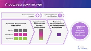 Упрощаем архитектуру
Сложность традиционной
архитектуры
Одна сетевая
фабрика
Одна сеть
Один уровень
SingleConnect
Ethernet
Fibre Channel
Управление
Единая мульти-
протокольная
фабрика,
SingleConnect
Физически
распределенная, с
централизованным
управлением
Архитектура Cisco
Fabric Extender
Унифицированная
Фабрика
 