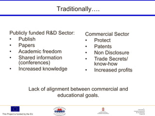 Traditionally….


       Publicly funded R&D Sector:               Commercial Sector
       • Publish                                 • Protect
       • Papers                                  • Patents
       • Academic freedom                        • Non Disclosure
       • Shared information                      • Trade Secrets/
          (conferences)                             know-how
       • Increased knowledge                     • Increased profits


                           Lack of alignment between commercial and
                                        educational goals.


This Project is funded by the EU
 