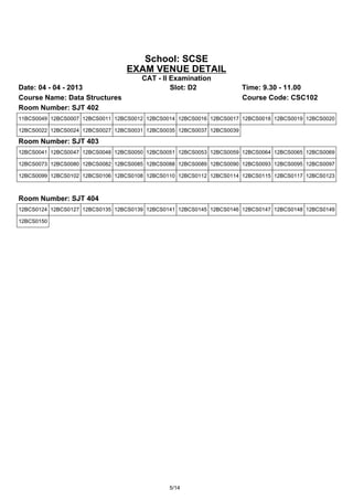School: SCSE
                                 EXAM VENUE DETAIL
                                      CAT - II Examination
Date: 04 - 04 - 2013                           Slot: D2                 Time: 9.30 - 11.00
Course Name: Data Structures                                            Course Code: CSC102
Room Number: SJT 402
11BCS0049 12BCS0007 12BCS0011 12BCS0012 12BCS0014 12BCS0016 12BCS0017 12BCS0018 12BCS0019 12BCS0020

12BCS0022 12BCS0024 12BCS0027 12BCS0031 12BCS0035 12BCS0037 12BCS0039

Room Number: SJT 403
12BCS0041 12BCS0047 12BCS0048 12BCS0050 12BCS0051 12BCS0053 12BCS0059 12BCS0064 12BCS0065 12BCS0069

12BCS0073 12BCS0080 12BCS0082 12BCS0085 12BCS0088 12BCS0089 12BCS0090 12BCS0093 12BCS0095 12BCS0097

12BCS0099 12BCS0102 12BCS0106 12BCS0108 12BCS0110 12BCS0112 12BCS0114 12BCS0115 12BCS0117 12BCS0123



Room Number: SJT 404
12BCS0124 12BCS0127 12BCS0135 12BCS0139 12BCS0141 12BCS0145 12BCS0146 12BCS0147 12BCS0148 12BCS0149

12BCS0150




                                               5/14
 