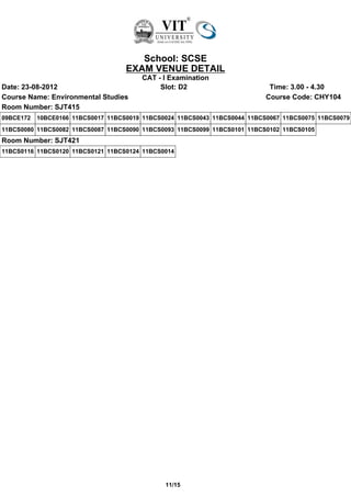 School: SCSE
                                    EXAM VENUE DETAIL
                                        CAT - I Examination
Date: 23-08-2012                             Slot: D2                        Time: 3.00 - 4.30
Course Name: Environmental Studies                                          Course Code: CHY104
Room Number: SJT415
09BCE172   10BCE0166 11BCS0017 11BCS0019 11BCS0024 11BCS0043 11BCS0044 11BCS0067 11BCS0075 11BCS0079
11BCS0080 11BCS0082 11BCS0087 11BCS0090 11BCS0093 11BCS0099 11BCS0101 11BCS0102 11BCS0105
Room Number: SJT421
11BCS0116 11BCS0120 11BCS0121 11BCS0124 11BCS0014




                                               11/15
 