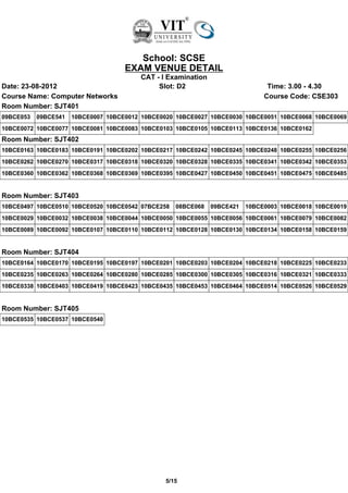 School: SCSE
                                     EXAM VENUE DETAIL
                                         CAT - I Examination
Date: 23-08-2012                              Slot: D2                          Time: 3.00 - 4.30
Course Name: Computer Networks                                                 Course Code: CSE303
Room Number: SJT401
09BCE053   09BCE541   10BCE0007 10BCE0012 10BCE0020 10BCE0027 10BCE0030 10BCE0051 10BCE0068 10BCE0069
10BCE0072 10BCE0077 10BCE0081 10BCE0083 10BCE0103 10BCE0105 10BCE0113 10BCE0136 10BCE0162
Room Number: SJT402
10BCE0163 10BCE0183 10BCE0191 10BCE0202 10BCE0217 10BCE0242 10BCE0245 10BCE0248 10BCE0255 10BCE0256
10BCE0262 10BCE0270 10BCE0317 10BCE0318 10BCE0320 10BCE0328 10BCE0335 10BCE0341 10BCE0342 10BCE0353
10BCE0360 10BCE0362 10BCE0368 10BCE0369 10BCE0395 10BCE0427 10BCE0450 10BCE0451 10BCE0475 10BCE0485


Room Number: SJT403
10BCE0497 10BCE0510 10BCE0520 10BCE0542 07BCE258    08BCE068   09BCE421   10BCE0003 10BCE0018 10BCE0019
10BCE0029 10BCE0032 10BCE0038 10BCE0044 10BCE0050 10BCE0055 10BCE0056 10BCE0061 10BCE0079 10BCE0082
10BCE0089 10BCE0092 10BCE0107 10BCE0110 10BCE0112 10BCE0128 10BCE0130 10BCE0134 10BCE0158 10BCE0159


Room Number: SJT404
10BCE0164 10BCE0170 10BCE0195 10BCE0197 10BCE0201 10BCE0203 10BCE0204 10BCE0218 10BCE0225 10BCE0233
10BCE0235 10BCE0263 10BCE0264 10BCE0280 10BCE0285 10BCE0300 10BCE0305 10BCE0316 10BCE0321 10BCE0333
10BCE0338 10BCE0403 10BCE0419 10BCE0423 10BCE0435 10BCE0453 10BCE0464 10BCE0514 10BCE0526 10BCE0529


Room Number: SJT405
10BCE0535 10BCE0537 10BCE0540




                                                 5/15
 