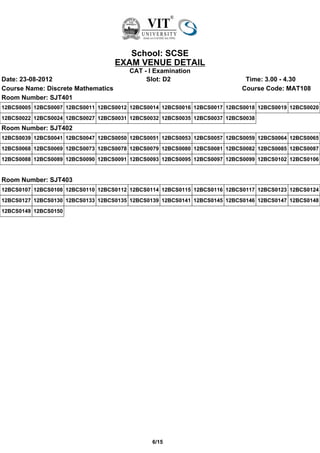 School: SCSE
                                    EXAM VENUE DETAIL
                                       CAT - I Examination
Date: 23-08-2012                            Slot: D2                        Time: 3.00 - 4.30
Course Name: Discrete Mathematics                                          Course Code: MAT108
Room Number: SJT401
12BCS0005 12BCS0007 12BCS0011 12BCS0012 12BCS0014 12BCS0016 12BCS0017 12BCS0018 12BCS0019 12BCS0020
12BCS0022 12BCS0024 12BCS0027 12BCS0031 12BCS0032 12BCS0035 12BCS0037 12BCS0038
Room Number: SJT402
12BCS0039 12BCS0041 12BCS0047 12BCS0050 12BCS0051 12BCS0053 12BCS0057 12BCS0059 12BCS0064 12BCS0065
12BCS0068 12BCS0069 12BCS0073 12BCS0078 12BCS0079 12BCS0080 12BCS0081 12BCS0082 12BCS0085 12BCS0087
12BCS0088 12BCS0089 12BCS0090 12BCS0091 12BCS0093 12BCS0095 12BCS0097 12BCS0099 12BCS0102 12BCS0106


Room Number: SJT403
12BCS0107 12BCS0108 12BCS0110 12BCS0112 12BCS0114 12BCS0115 12BCS0116 12BCS0117 12BCS0123 12BCS0124
12BCS0127 12BCS0130 12BCS0133 12BCS0135 12BCS0139 12BCS0141 12BCS0145 12BCS0146 12BCS0147 12BCS0148
12BCS0149 12BCS0150




                                               6/15
 