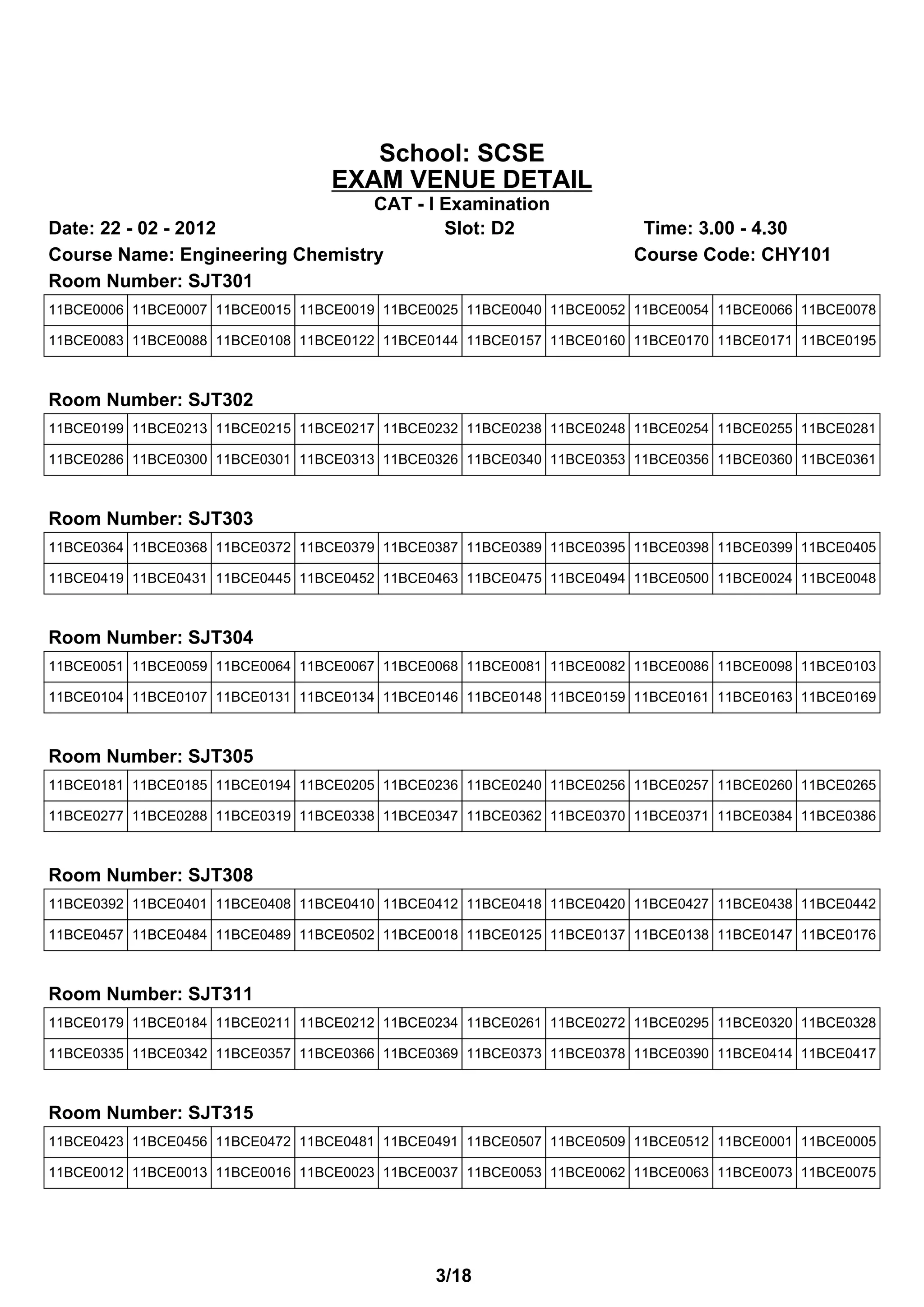 School: SCSE
                                 EXAM VENUE DETAIL
                                 CAT - I Examination
Date: 22 - 02 - 2012                     Slot: D2                      Time: 3.00 - 4.30
Course Name: Engineering Chemistry                                    Course Code: CHY101
Room Number: SJT301
11BCE0006 11BCE0007 11BCE0015 11BCE0019 11BCE0025 11BCE0040 11BCE0052 11BCE0054 11BCE0066 11BCE0078

11BCE0083 11BCE0088 11BCE0108 11BCE0122 11BCE0144 11BCE0157 11BCE0160 11BCE0170 11BCE0171 11BCE0195



Room Number: SJT302
11BCE0199 11BCE0213 11BCE0215 11BCE0217 11BCE0232 11BCE0238 11BCE0248 11BCE0254 11BCE0255 11BCE0281

11BCE0286 11BCE0300 11BCE0301 11BCE0313 11BCE0326 11BCE0340 11BCE0353 11BCE0356 11BCE0360 11BCE0361



Room Number: SJT303
11BCE0364 11BCE0368 11BCE0372 11BCE0379 11BCE0387 11BCE0389 11BCE0395 11BCE0398 11BCE0399 11BCE0405

11BCE0419 11BCE0431 11BCE0445 11BCE0452 11BCE0463 11BCE0475 11BCE0494 11BCE0500 11BCE0024 11BCE0048



Room Number: SJT304
11BCE0051 11BCE0059 11BCE0064 11BCE0067 11BCE0068 11BCE0081 11BCE0082 11BCE0086 11BCE0098 11BCE0103

11BCE0104 11BCE0107 11BCE0131 11BCE0134 11BCE0146 11BCE0148 11BCE0159 11BCE0161 11BCE0163 11BCE0169



Room Number: SJT305
11BCE0181 11BCE0185 11BCE0194 11BCE0205 11BCE0236 11BCE0240 11BCE0256 11BCE0257 11BCE0260 11BCE0265

11BCE0277 11BCE0288 11BCE0319 11BCE0338 11BCE0347 11BCE0362 11BCE0370 11BCE0371 11BCE0384 11BCE0386



Room Number: SJT308
11BCE0392 11BCE0401 11BCE0408 11BCE0410 11BCE0412 11BCE0418 11BCE0420 11BCE0427 11BCE0438 11BCE0442

11BCE0457 11BCE0484 11BCE0489 11BCE0502 11BCE0018 11BCE0125 11BCE0137 11BCE0138 11BCE0147 11BCE0176



Room Number: SJT311
11BCE0179 11BCE0184 11BCE0211 11BCE0212 11BCE0234 11BCE0261 11BCE0272 11BCE0295 11BCE0320 11BCE0328

11BCE0335 11BCE0342 11BCE0357 11BCE0366 11BCE0369 11BCE0373 11BCE0378 11BCE0390 11BCE0414 11BCE0417



Room Number: SJT315
11BCE0423 11BCE0456 11BCE0472 11BCE0481 11BCE0491 11BCE0507 11BCE0509 11BCE0512 11BCE0001 11BCE0005

11BCE0012 11BCE0013 11BCE0016 11BCE0023 11BCE0037 11BCE0053 11BCE0062 11BCE0063 11BCE0073 11BCE0075




                                              3/18
 