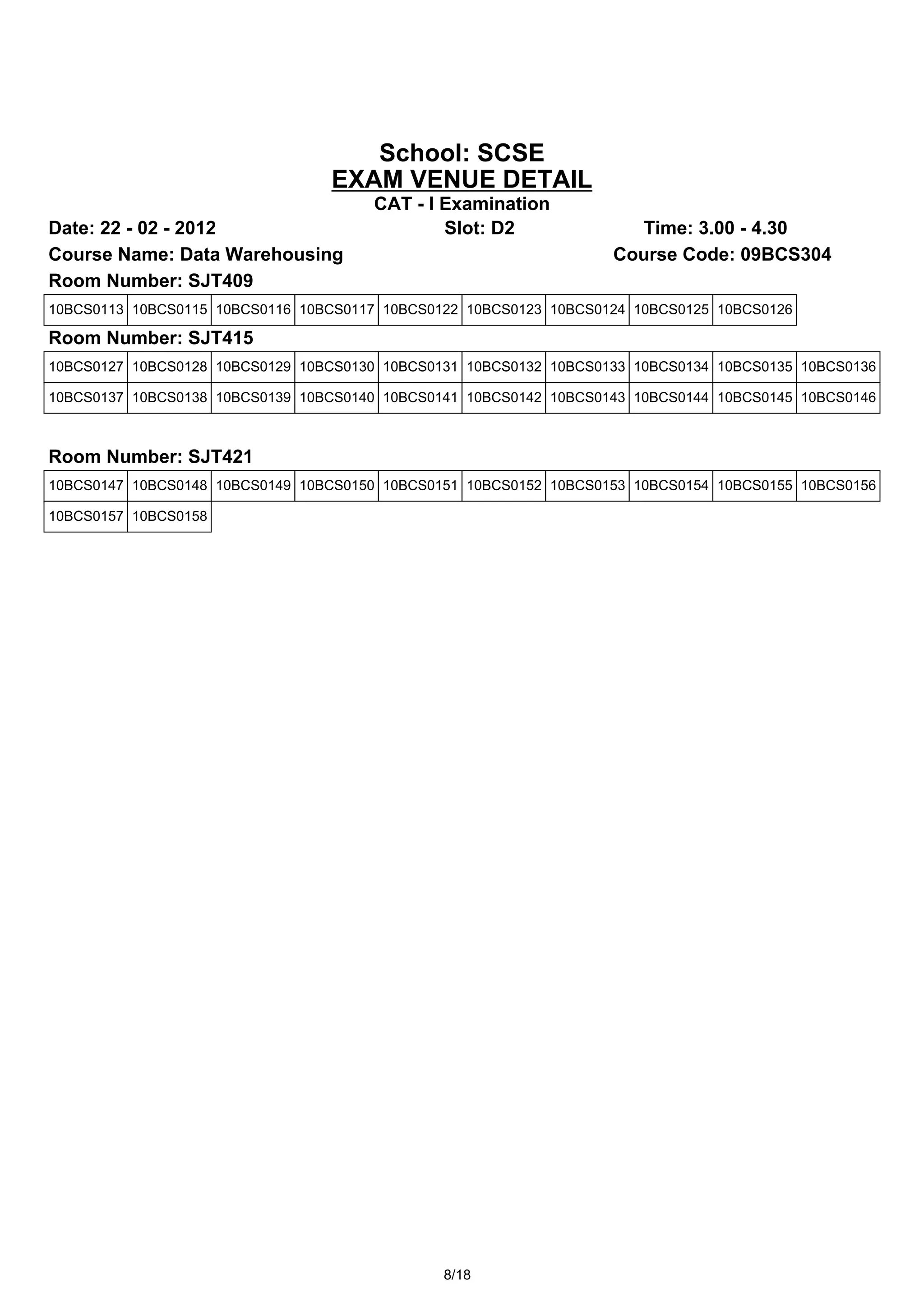 School: SCSE
                                 EXAM VENUE DETAIL
                                      CAT - I Examination
Date: 22 - 02 - 2012                          Slot: D2               Time: 3.00 - 4.30
Course Name: Data Warehousing                                      Course Code: 09BCS304
Room Number: SJT409
10BCS0113 10BCS0115 10BCS0116 10BCS0117 10BCS0122 10BCS0123 10BCS0124 10BCS0125 10BCS0126

Room Number: SJT415
10BCS0127 10BCS0128 10BCS0129 10BCS0130 10BCS0131 10BCS0132 10BCS0133 10BCS0134 10BCS0135 10BCS0136

10BCS0137 10BCS0138 10BCS0139 10BCS0140 10BCS0141 10BCS0142 10BCS0143 10BCS0144 10BCS0145 10BCS0146



Room Number: SJT421
10BCS0147 10BCS0148 10BCS0149 10BCS0150 10BCS0151 10BCS0152 10BCS0153 10BCS0154 10BCS0155 10BCS0156

10BCS0157 10BCS0158




                                               8/18
 