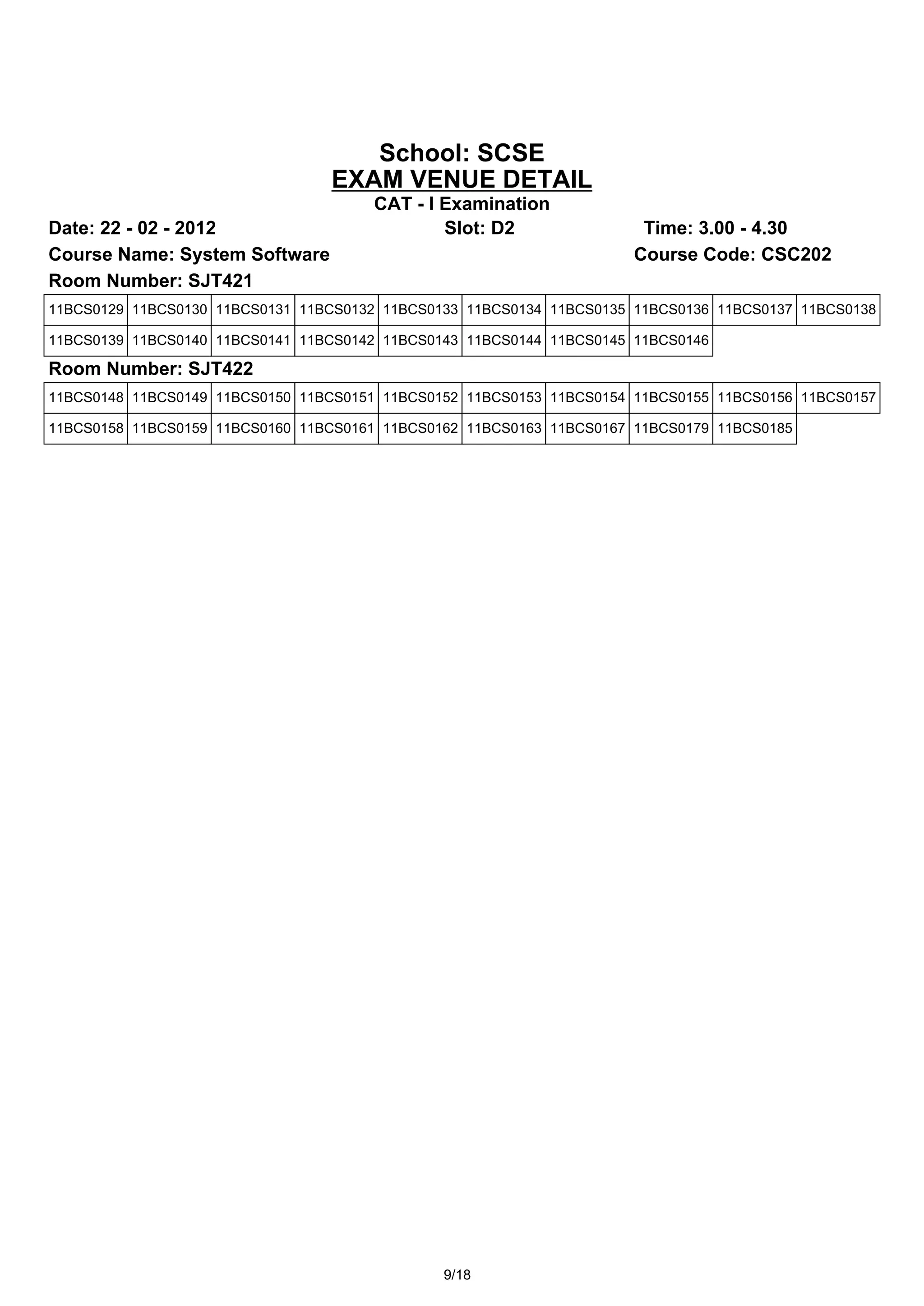 School: SCSE
                                 EXAM VENUE DETAIL
                                      CAT - I Examination
Date: 22 - 02 - 2012                          Slot: D2                 Time: 3.00 - 4.30
Course Name: System Software                                          Course Code: CSC202
Room Number: SJT421
11BCS0129 11BCS0130 11BCS0131 11BCS0132 11BCS0133 11BCS0134 11BCS0135 11BCS0136 11BCS0137 11BCS0138

11BCS0139 11BCS0140 11BCS0141 11BCS0142 11BCS0143 11BCS0144 11BCS0145 11BCS0146

Room Number: SJT422
11BCS0148 11BCS0149 11BCS0150 11BCS0151 11BCS0152 11BCS0153 11BCS0154 11BCS0155 11BCS0156 11BCS0157

11BCS0158 11BCS0159 11BCS0160 11BCS0161 11BCS0162 11BCS0163 11BCS0167 11BCS0179 11BCS0185




                                               9/18
 