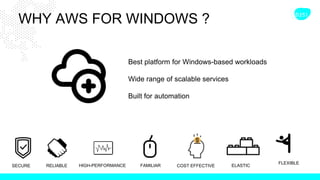 WHY AWS FOR WINDOWS ?
SECURE RELIABLE HIGH-PERFORMANCE FAMILIAR COST EFFECTIVE ELASTIC
FLEXIBLE
Best platform for Windows-based workloads
Wide range of scalable services
Built for automation
 