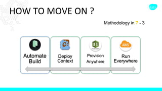 HOW TO MOVE ON ?
Automate
Build
Deploy
Context
Provision
Anywhere
Run
Everywhere
Methodology in 7 - 3
 