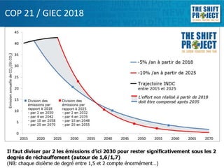 COP 21 / GIEC 2018
Titre niveau 1
Titre niveau 2
Titre niveau 3
Texte
Il faut diviser par 2 les émissions d’ici 2030 pour ...