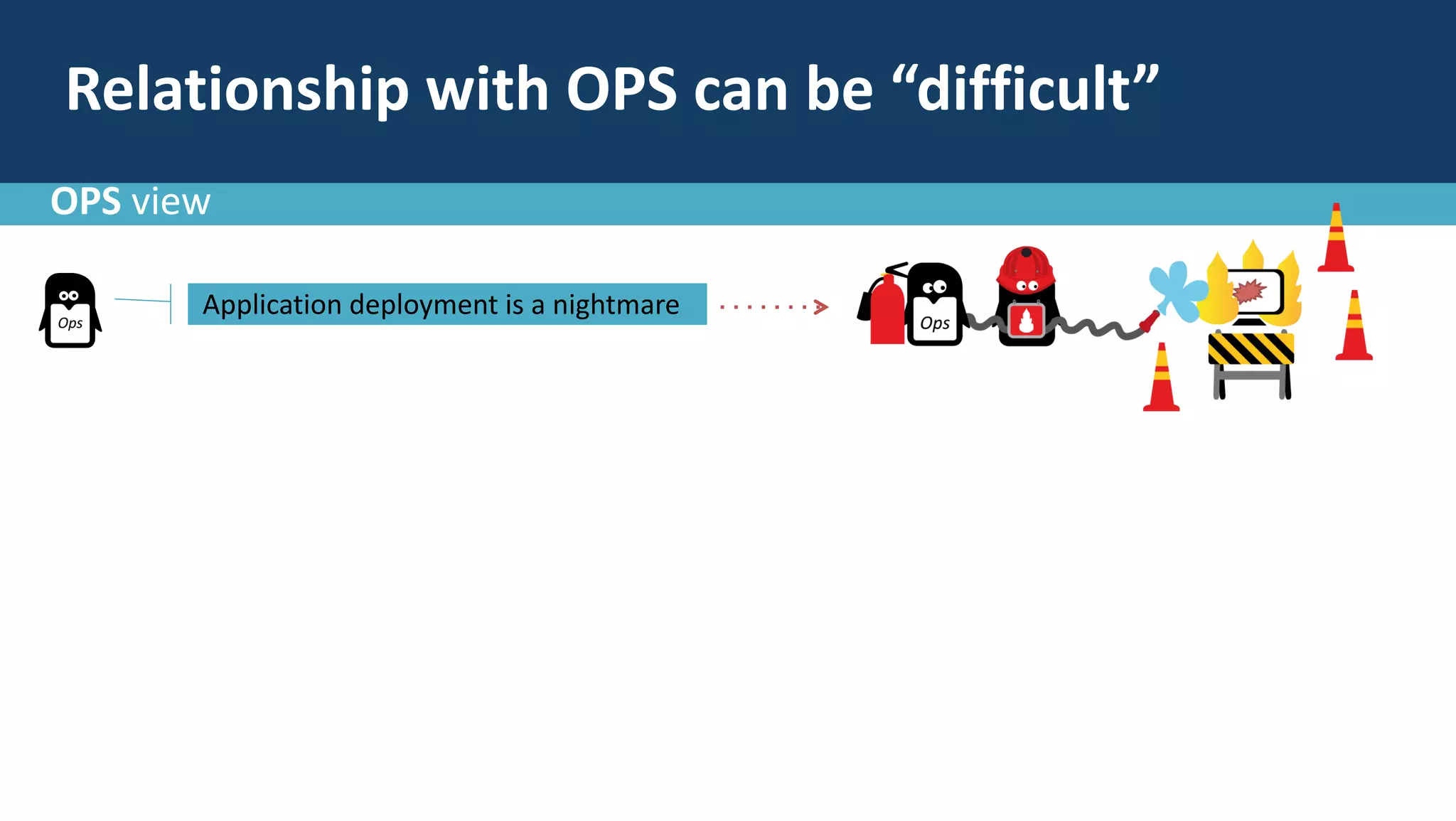 OPS view
Relationship with OPS can be “difficult”
Application deployment is a nightmare
 