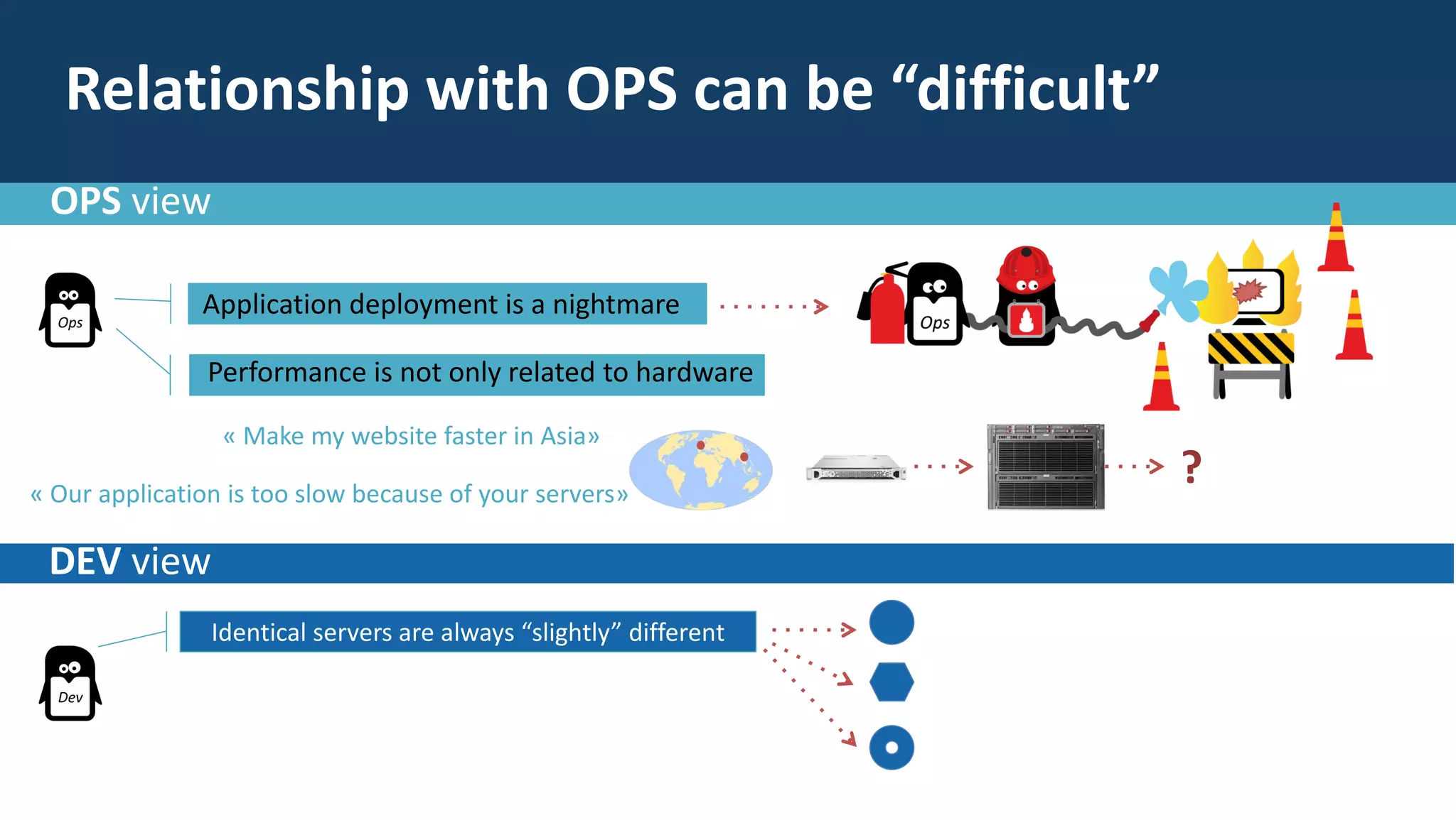 OPS view
?
Relationship with OPS can be “difficult”
DEV view
Performance is not only related to hardware
« Make my website faster in Asia»
Application deployment is a nightmare
« Our application is too slow because of your servers»
Identical servers are always “slightly” different
 