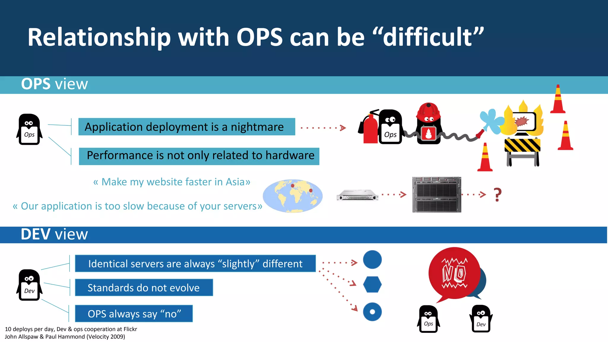 OPS view
?
Relationship with OPS can be “difficult”
DEV view
Performance is not only related to hardware
« Make my website faster in Asia»
Application deployment is a nightmare
« Our application is too slow because of your servers»
Identical servers are always “slightly” different
OPS always say “no”
Standards do not evolve
10 deploys per day, Dev & ops cooperation at Flickr
John Allspaw & Paul Hammond (Velocity 2009)
 