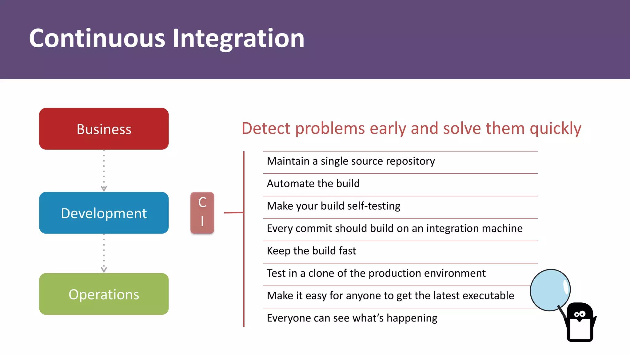 Maintain a single source repository
Automate the build
Make your build self-testing
Every commit should build on an integration machine
Keep the build fast
Test in a clone of the production environment
Make it easy for anyone to get the latest executable
Everyone can see what’s happening
Detect problems early and solve them quickly
Continuous Integration
C
I
Business
Development
Operations
 
