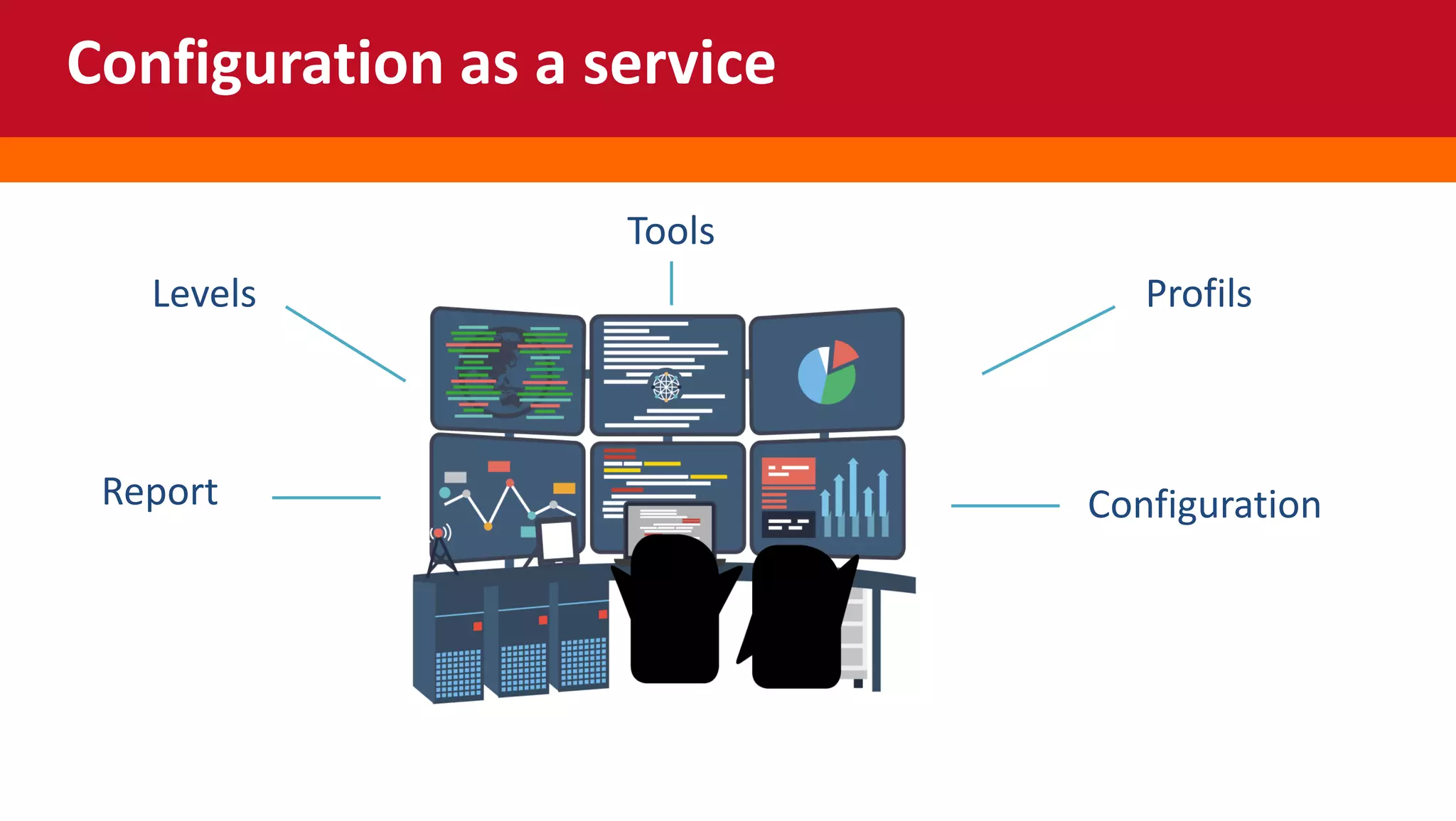 Configuration as a service
ProfilsLevels
ConfigurationReport
Tools
 