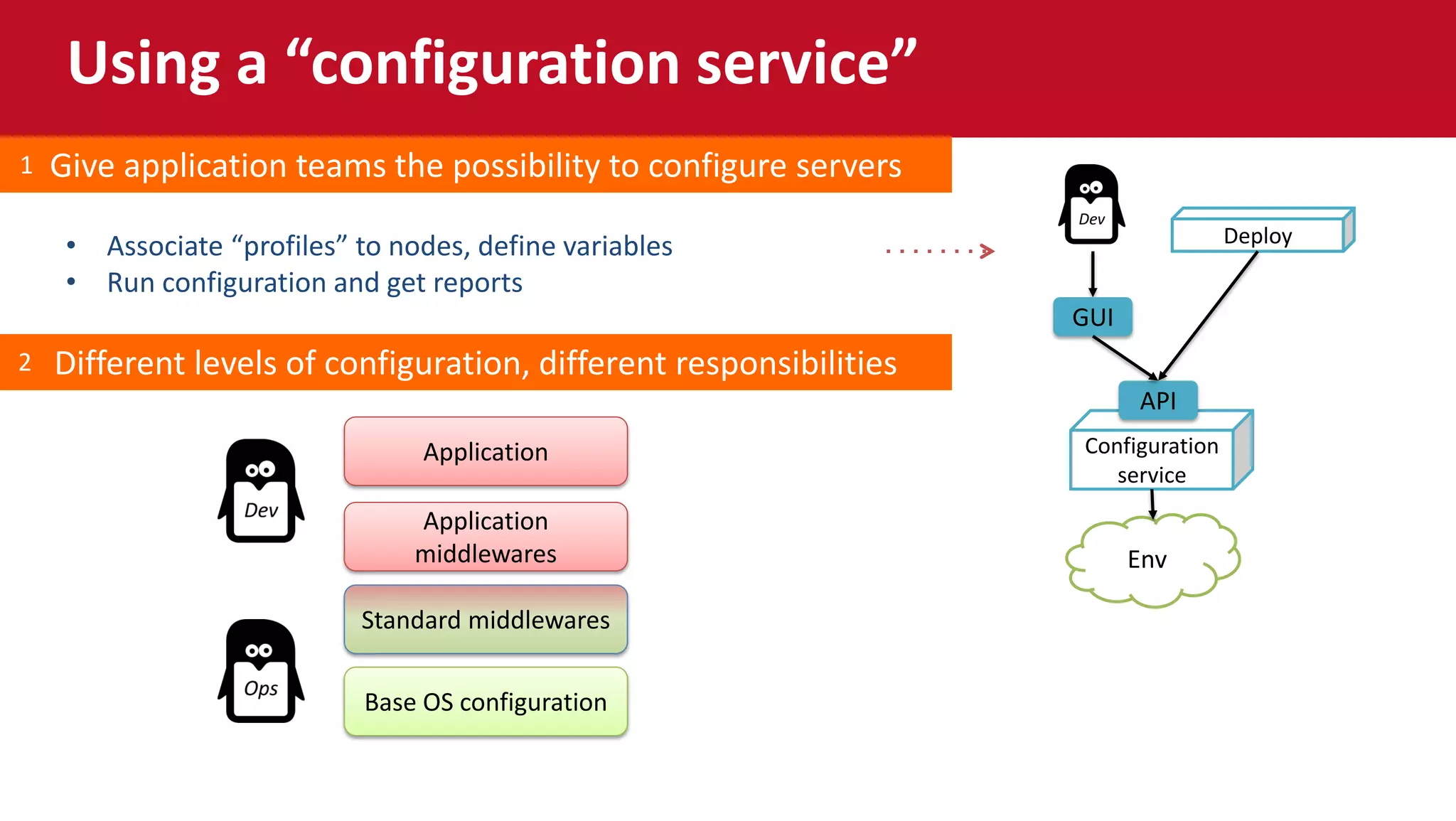 Using a “configuration service”
Env
Configuration
service
Deploy
API
GUI
• Associate “profiles” to nodes, define variables
• Run configuration and get reports
Give application teams the possibility to configure servers1
Different levels of configuration, different responsibilities2
Base OS configuration
Standard middlewares
Application
middlewares
Application
 