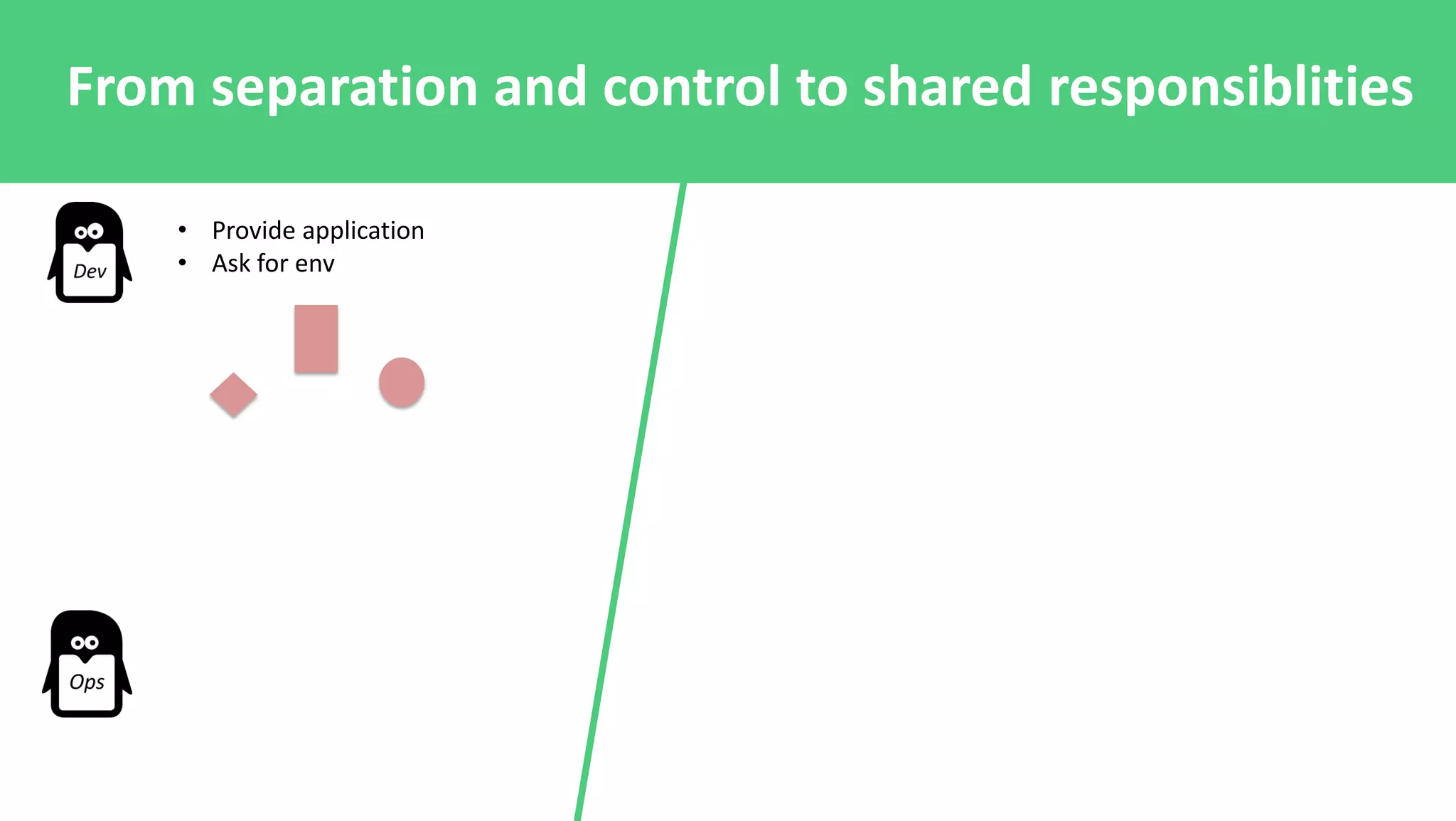• Provide application
• Ask for env
From separation and control to shared responsiblities
 