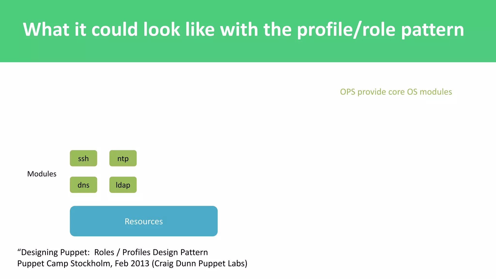 “Designing Puppet: Roles / Profiles Design Pattern
Puppet Camp Stockholm, Feb 2013 (Craig Dunn Puppet Labs)
Resources
ssh ntp
dns ldap
Modules
OPS provide core OS modules
What it could look like with the profile/role pattern
 