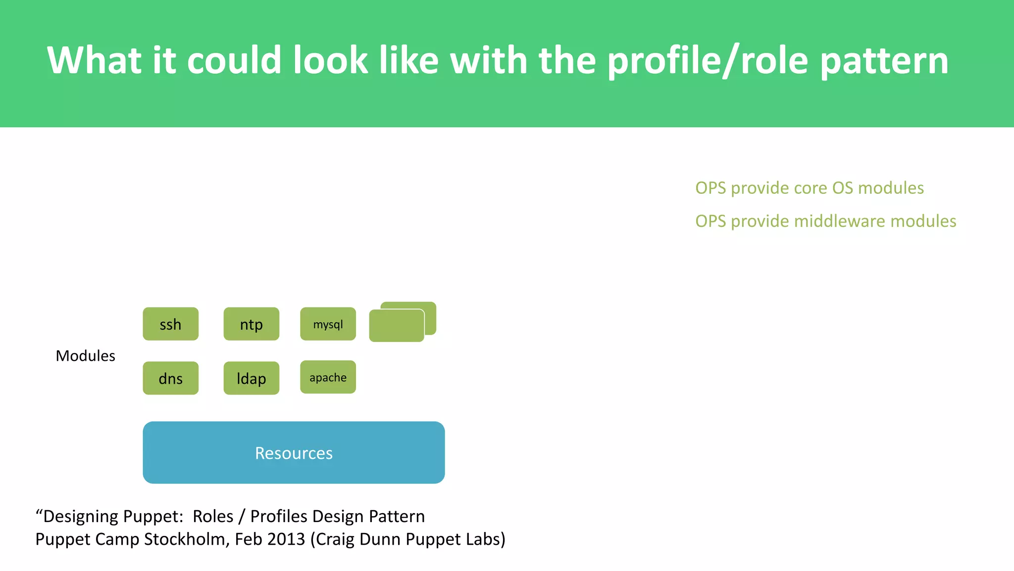 “Designing Puppet: Roles / Profiles Design Pattern
Puppet Camp Stockholm, Feb 2013 (Craig Dunn Puppet Labs)
Resources
ssh ntp
dns ldap
Modules
mysql
apache
OPS provide core OS modules
OPS provide middleware modules
What it could look like with the profile/role pattern
 